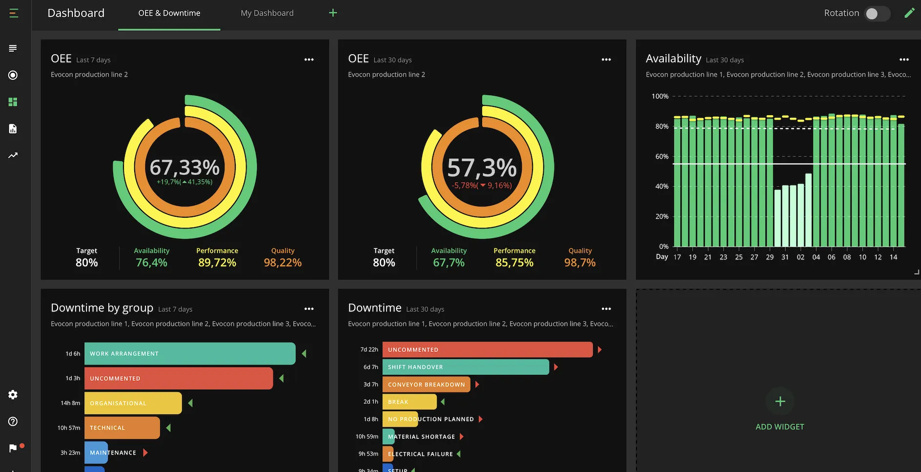 Boosting Manufacturing Productivity with OEE: A Game-Changer in the Industry