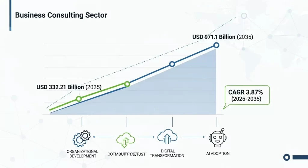 pedrovazpaulo business consultant